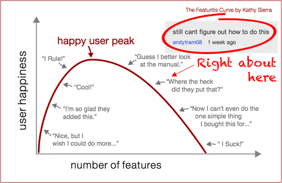 The Sad User Slope