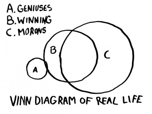 Vinn Diagram of Real Life